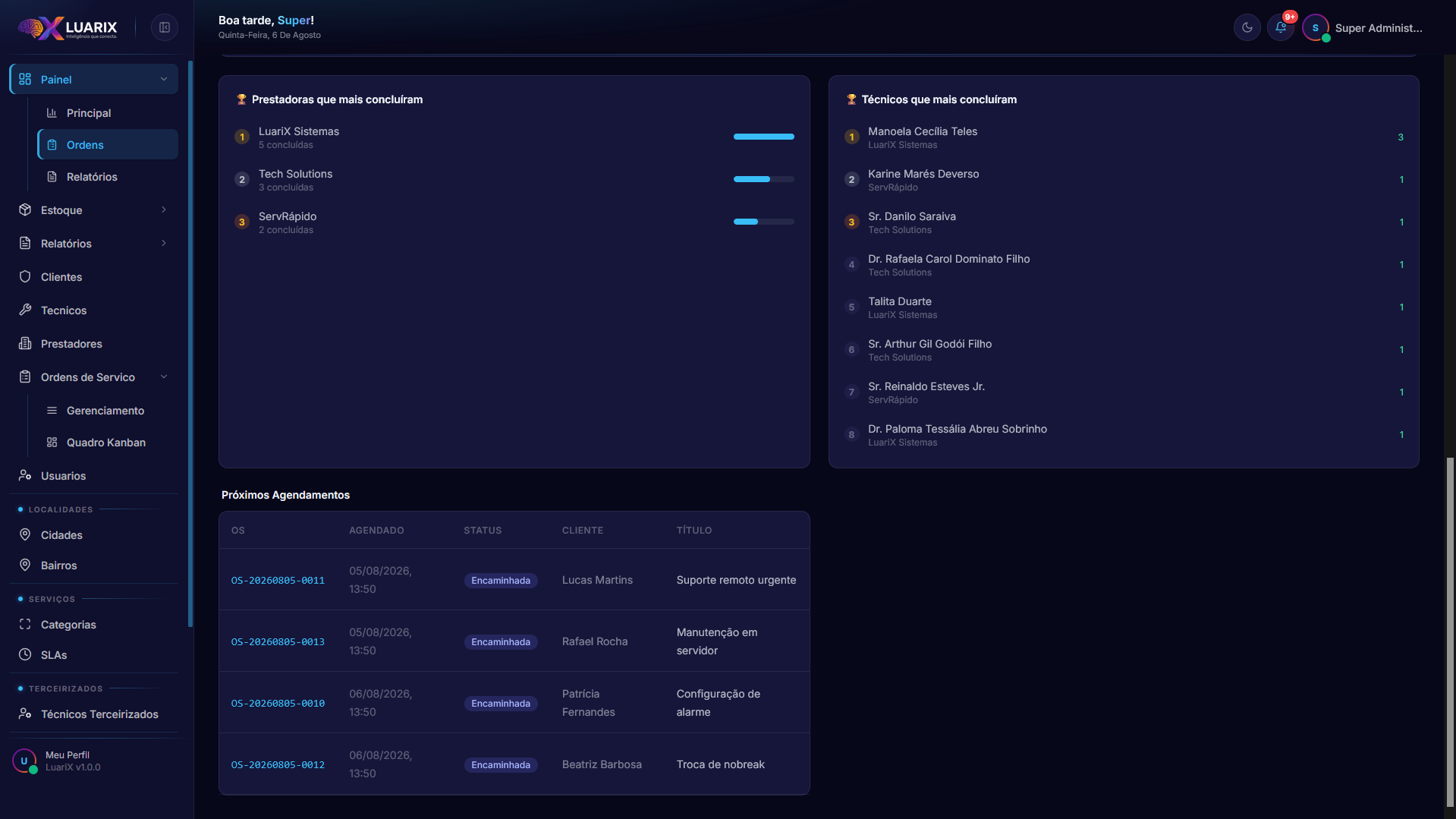 Dashboard Operacional — rankings